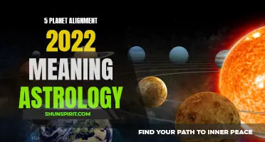 The Astrology of the 2022 5 Planet Alignment