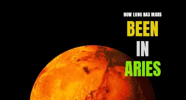 The Duration of Mars in Aries: Exploring its Astrological Influence