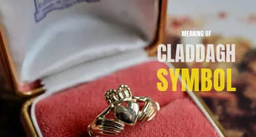 The Symbolic Meanings and Origins of the Claddagh Symbol