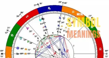 Deciphering the Hidden Messages: Exploring Natal Chart Symbol Meanings