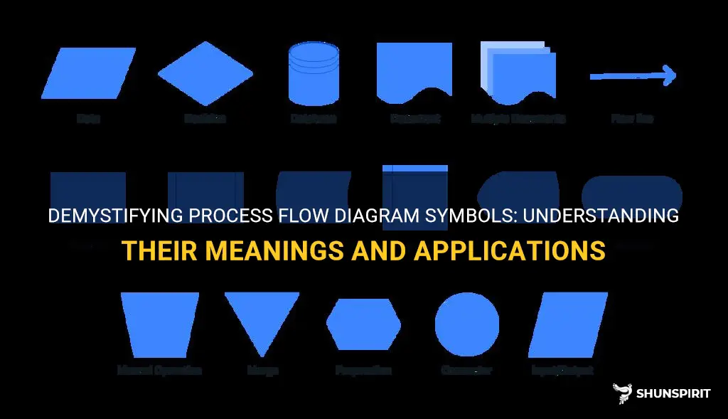 Demystifying Process Flow Diagram Symbols: Understanding Their Meanings ...