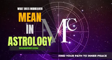 Understanding the Midheaven in Astrology
