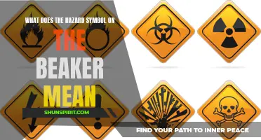 Understanding the Meaning of the Hazard Symbol on a Beaker