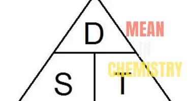 The Meaning Behind the Triangle Symbol in Chemistry: Decoding its Significance