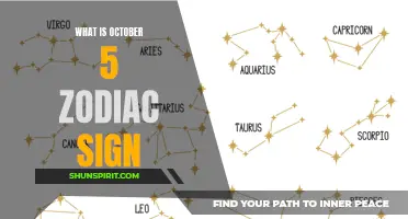 Discover Your October 5th Zodiac Sign and Its Meaning