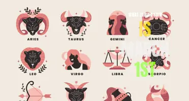 What Does March 1st Say About Your Zodiac Sign?
