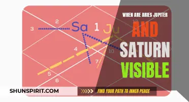 The Mesmerizing Visibility of Aries: When Can Jupiter and Saturn be Seen?