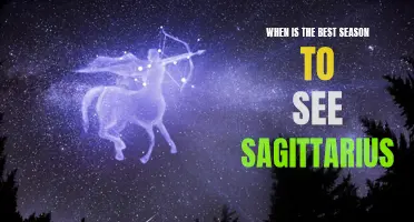 The Optimal Time to Observe the Constellation Sagittarius