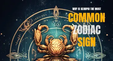 The Significance of Scorpio: Exploring Why it Dominates the Zodiac Population
