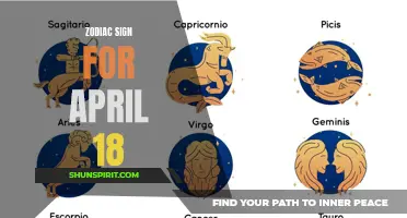 What Your Zodiac Sign Says About You on April 18th