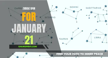 Unlocking the Secrets of January 21: Understanding Your Zodiac Sign