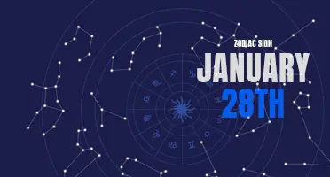 Uncovering the Mysteries of Individuals Born under the Zodiac Sign January 28th